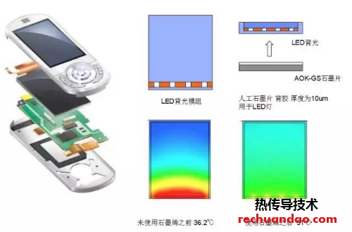 iPhone手机导热石墨片应用