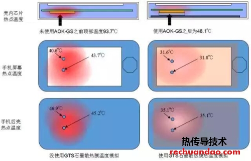 iPhone手机导热石墨片应用