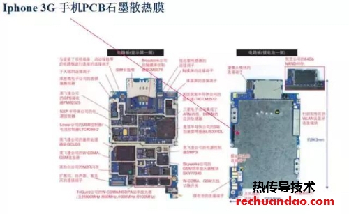 iPhone手机导热石墨片应用