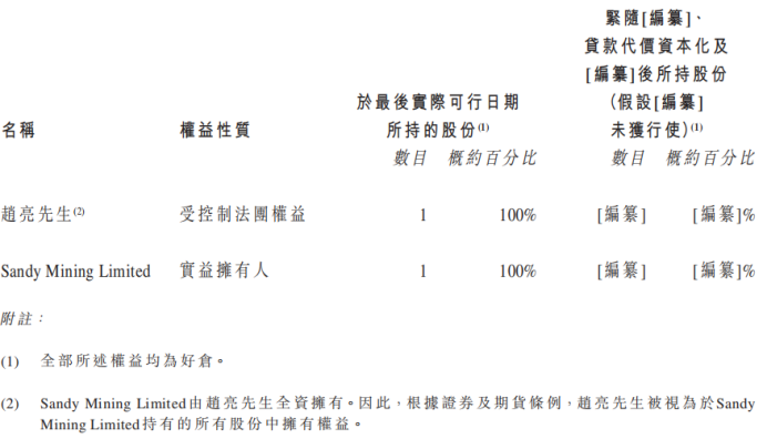 石墨加工也搭上新能源“顺风车”！中国石墨集团再度递表港交所| IPO见闻