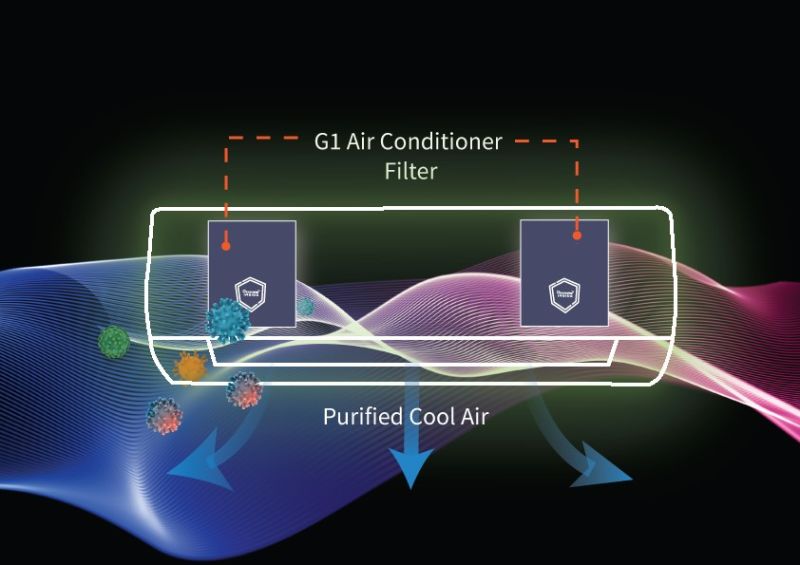 Nanomatrix Materials：G1 空调过滤器