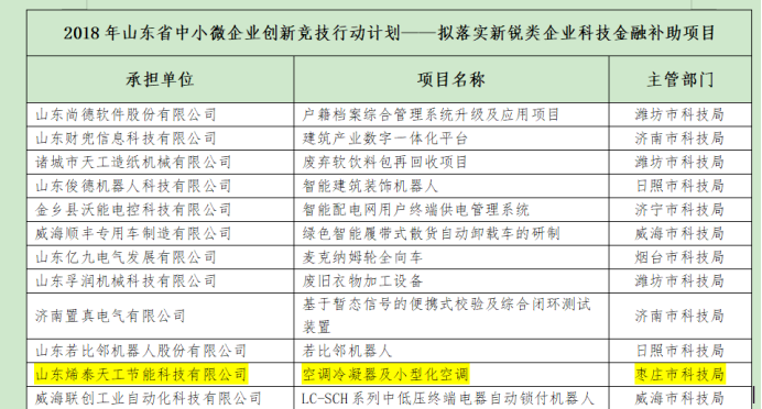 石墨烯应用研究中心项目获山东省科技金融重点扶持