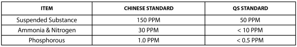 对环境负责的制造