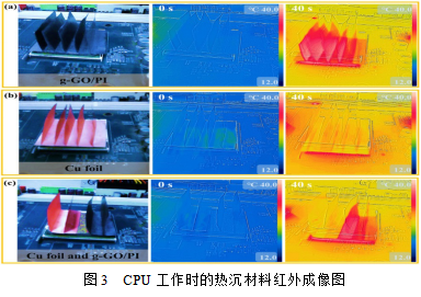 湖南大学陈小华教授课题组在石墨烯薄膜散热方面取得重要进展