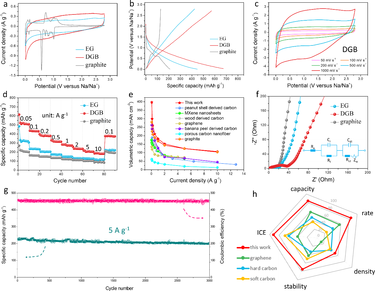 宋怀河教授课题组在《Energy Storage Materials》发表高密度石墨烯钠离子电池负极材料的研究论文