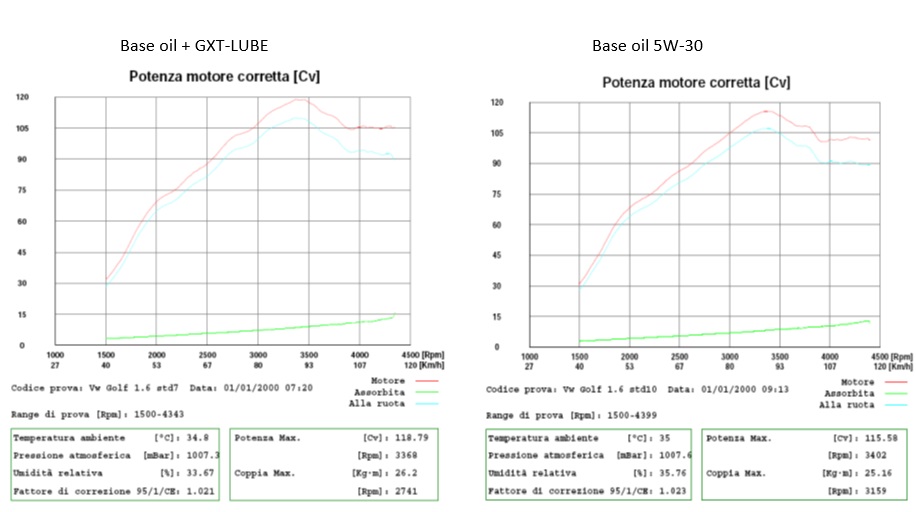 GXT-LUBE 启动