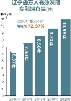 科技企业手握专利却一“贷”难求，成果转化面临“钱紧”困境 “知产”变“资产” 距离有多远