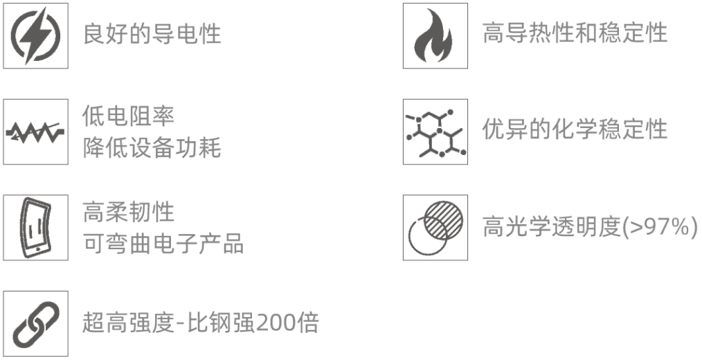 凌云光FOCI事业部与英国石墨烯霍尔传感器Paragraf公司达成战略合作