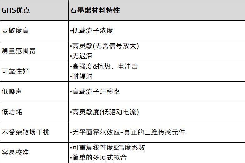 凌云光FOCI事业部与英国石墨烯霍尔传感器Paragraf公司达成战略合作