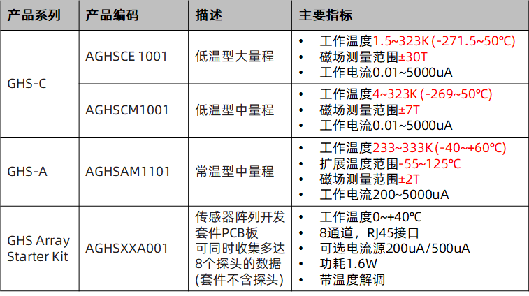 凌云光FOCI事业部与英国石墨烯霍尔传感器Paragraf公司达成战略合作