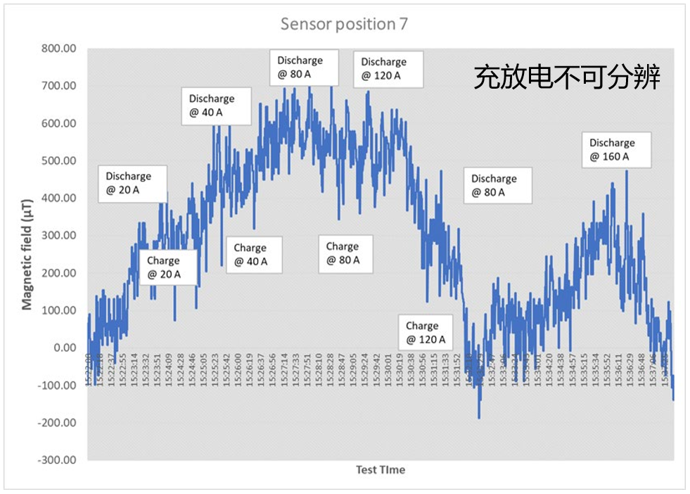 下一代石墨烯霍尔传感器革新未来