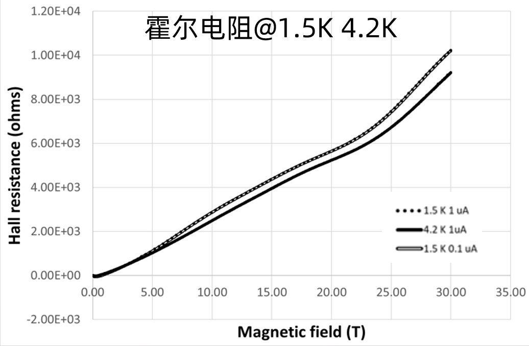 下一代石墨烯霍尔传感器革新未来