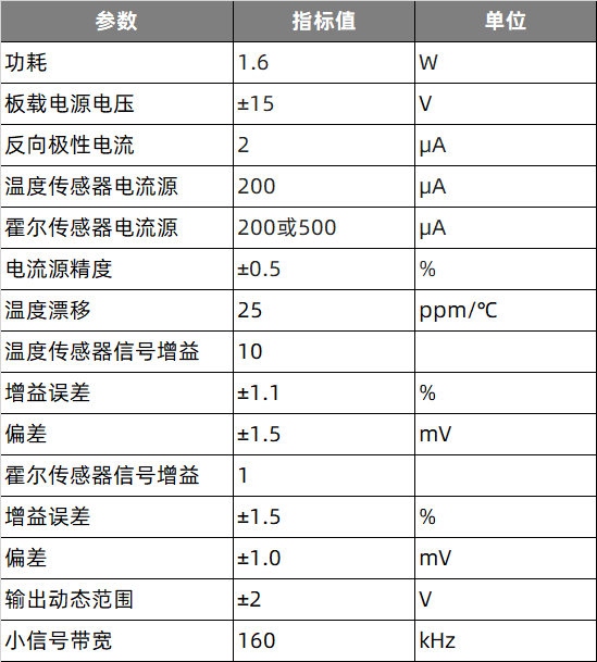 下一代石墨烯霍尔传感器革新未来