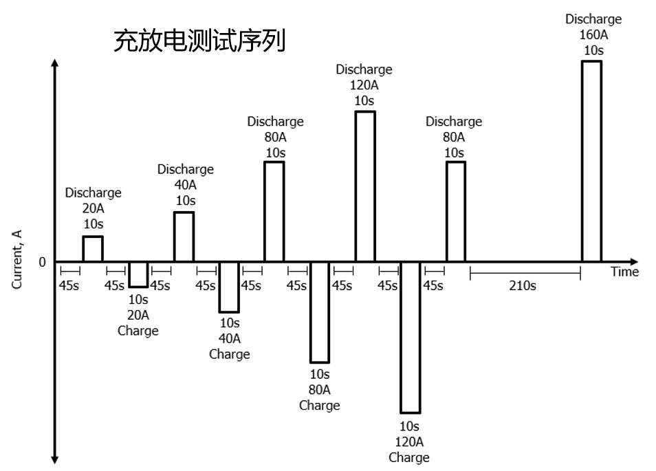 下一代石墨烯霍尔传感器革新未来