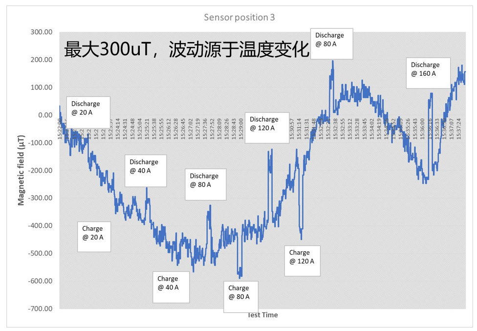 下一代石墨烯霍尔传感器革新未来