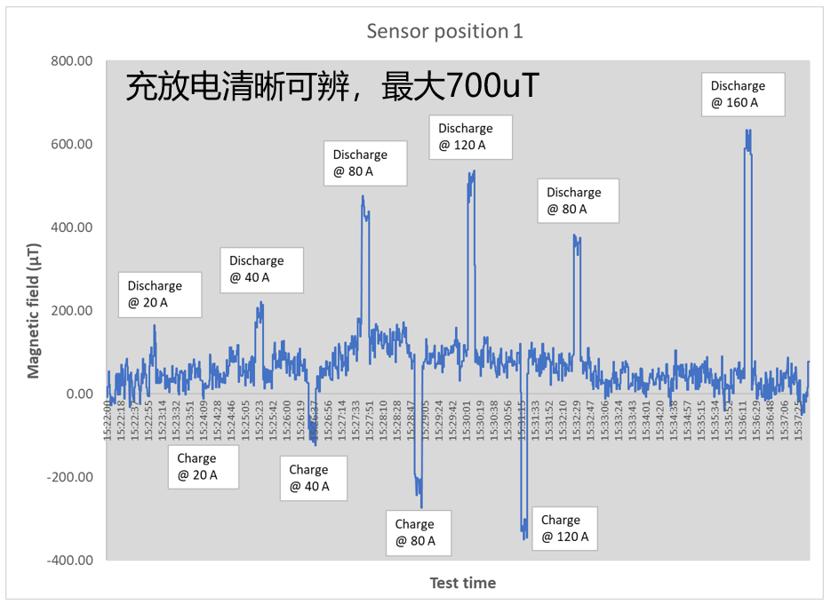 下一代石墨烯霍尔传感器革新未来