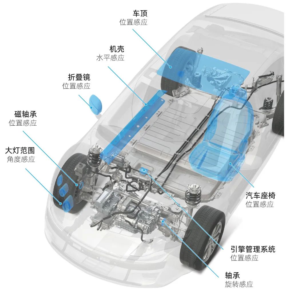 下一代石墨烯霍尔传感器革新未来