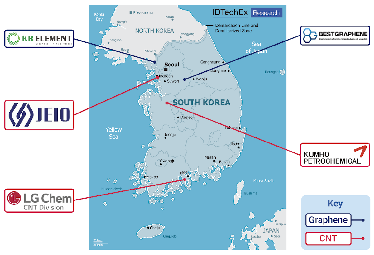 韩国会在石墨烯市场中占据主导地位吗？