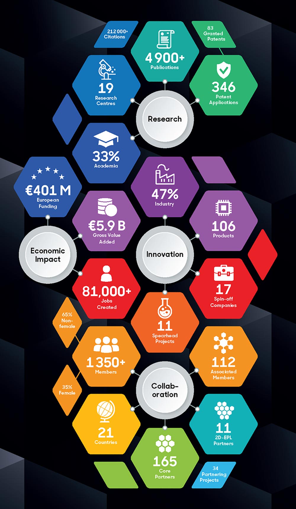 Graphene-Flagship-Initiative-in-Numbers.jpg