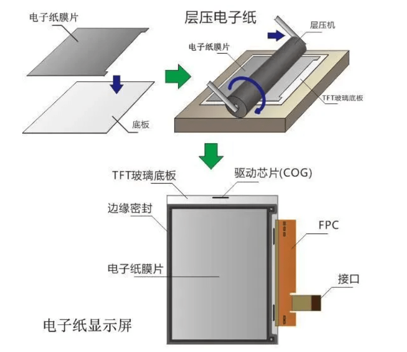 石墨烯增强改性在ec胶领域的应用