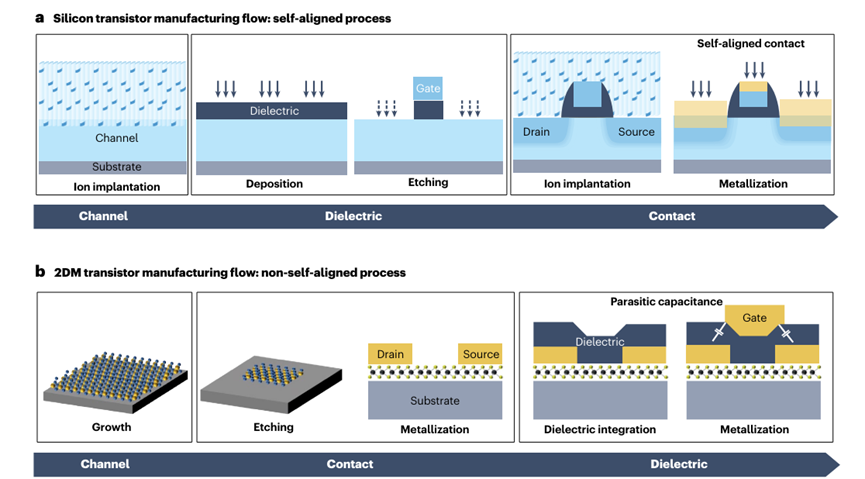 二维材料，Nature Reviews Electrical Engineering！