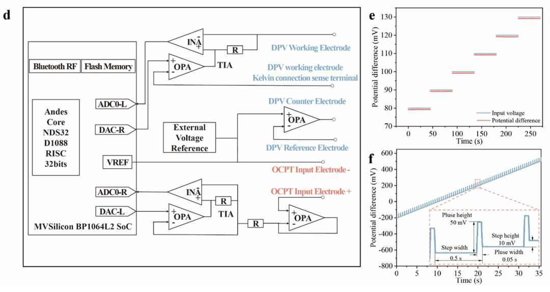 Biosensors&Bioelectronics：多功能激光诱导石墨烯电路和激光打印纳米材料用于无创人体肾脏功能监测