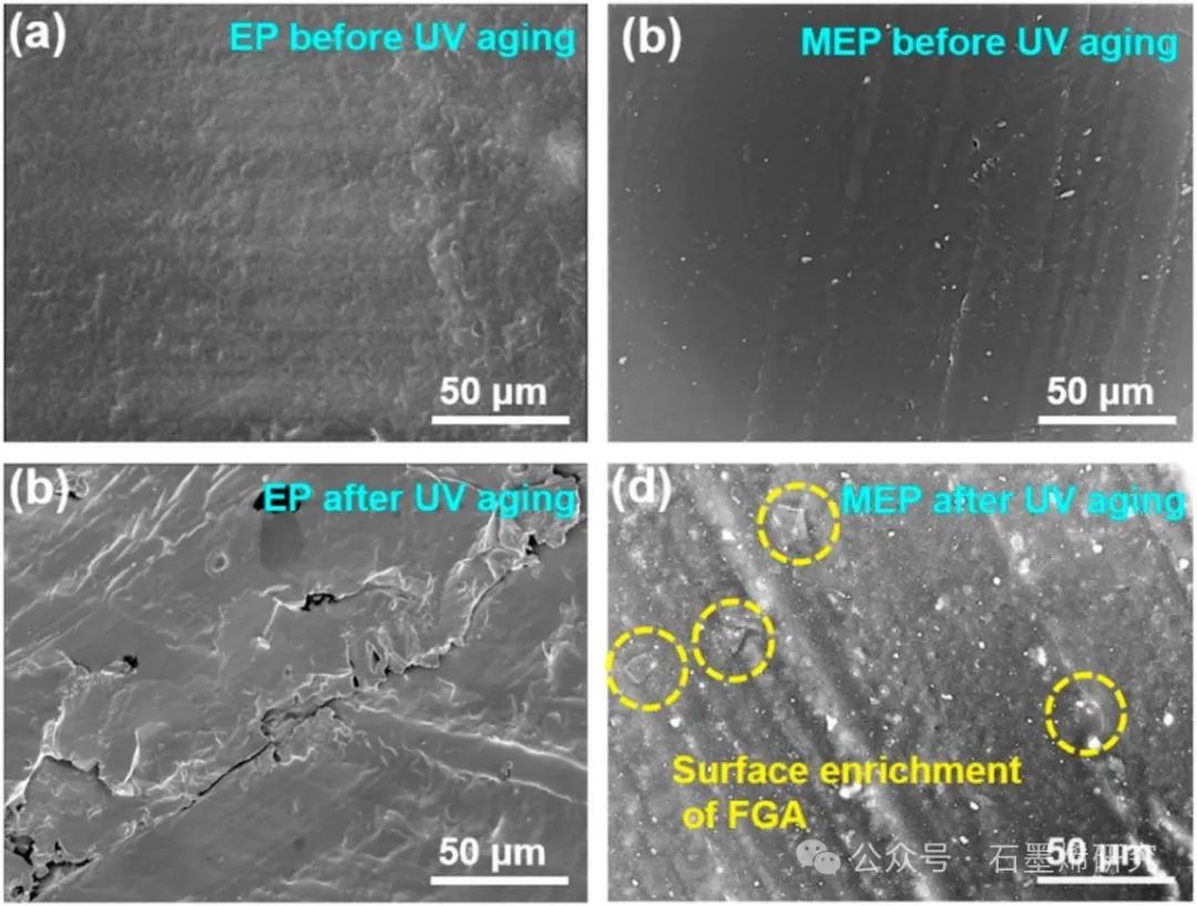 合肥工业大学Yushun Zhao等--通过氟化氧化石墨烯@CeO2实现表面富集增强环氧树脂的抗紫外线老化性能
