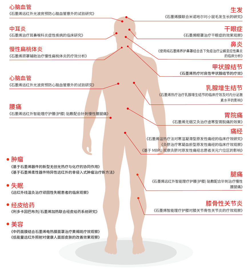 科普丨石墨烯在医疗健康领域的应用及原理介绍