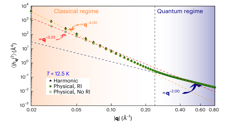 研究进展：​石墨烯-声子模型 | Nature Physics