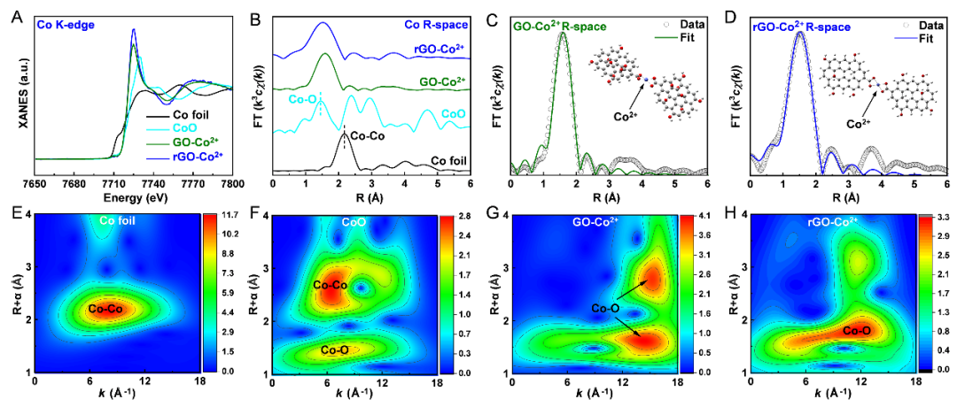 程群峰教授团队 PNAS：通过金属离子桥接提升石墨烯薄膜的强度和韧性