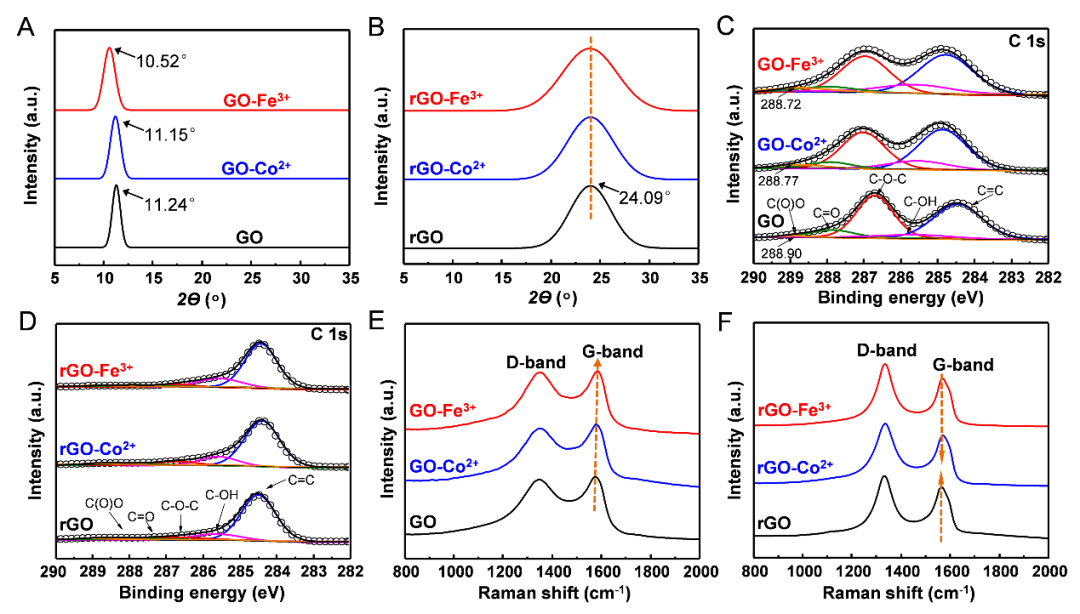 程群峰教授团队 PNAS：通过金属离子桥接提升石墨烯薄膜的强度和韧性