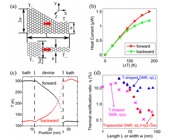 清华大学综述：石墨烯基热整流器