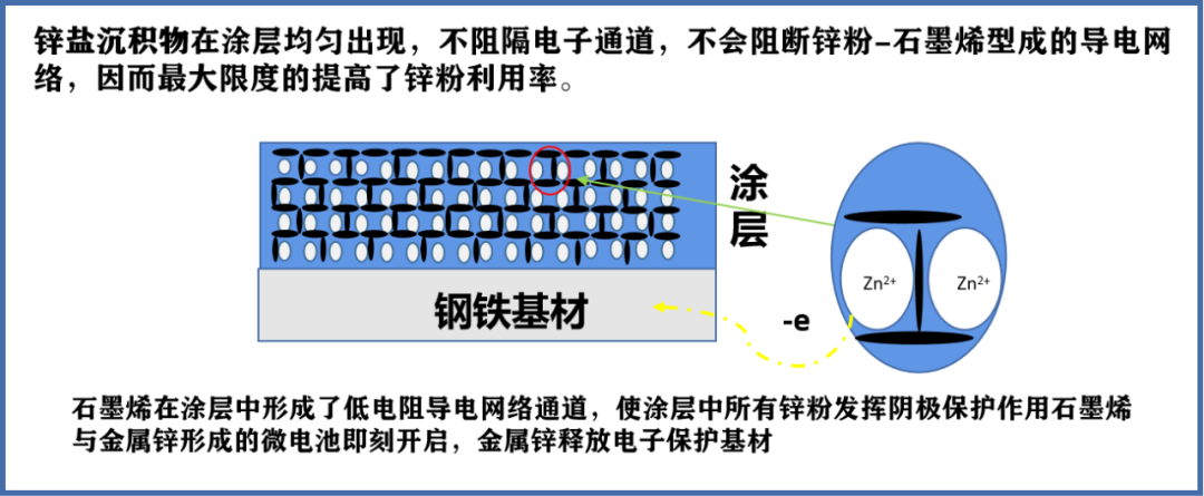 【观察】信和锌烯望石墨烯防腐涂层系统为风电项目提供卓越防护