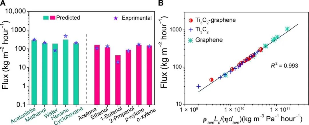 Science Advances | 诺奖得主：二维材料制备和最新应用视角！