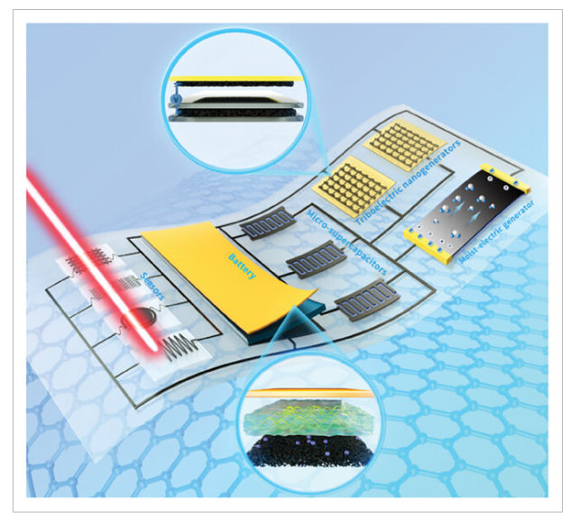 江苏大学《AMT》：综述！激光诱导石墨烯实现灵活的能量收集和存储电子的最新进展与展望