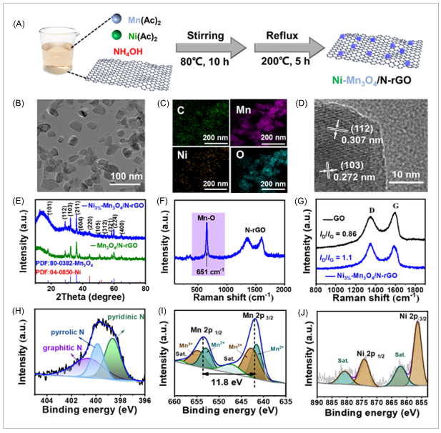 温州大学《Carbon Energy》：Ni-Mn3O4/N-rGO作为光热双功能催化剂，用于高性能柔性可充电锌空气电池