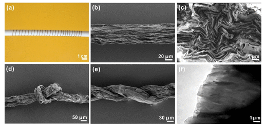 北京林业大学《ACS APM》：柔性、超韧和导电石墨烯复合纤维，用于柔性可穿戴设备