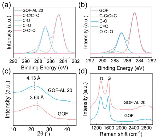 北京林业大学《ACS APM》：柔性、超韧和导电石墨烯复合纤维，用于柔性可穿戴设备