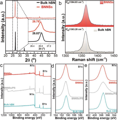 上海交通大学赵亚平Small Methods：超临界二氧化碳球磨剥离批量化制备大尺寸超薄二维材料