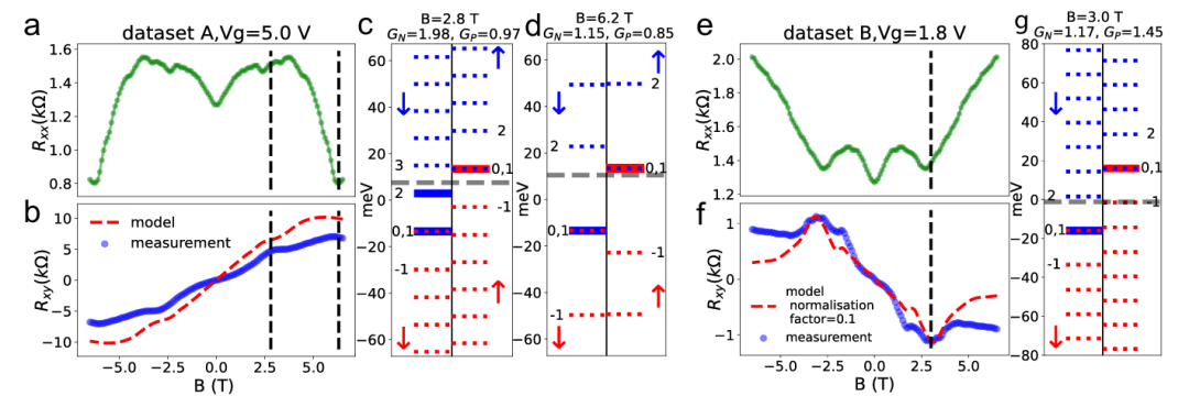 Nature Communications最新研究：石墨烯-CrSBr磁性近邻异质结构中通过静电调控的自旋极化