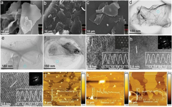 上海交通大学赵亚平Small Methods：超临界二氧化碳球磨剥离批量化制备大尺寸超薄二维材料