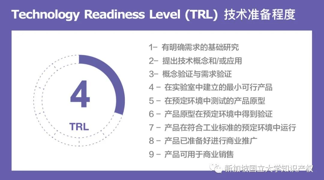 新加坡国立大学专利技术说明：用于纳米级电子器件的非破坏性石墨烯掺杂物