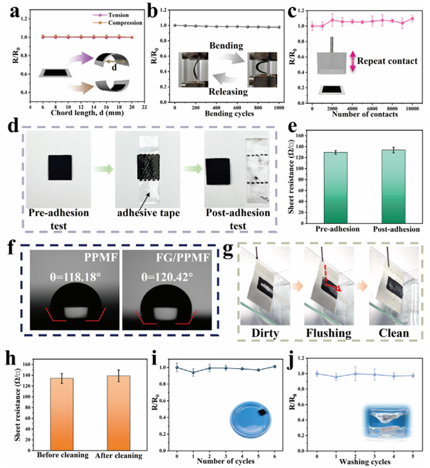 【Adv. Sci.】基于闪蒸石墨烯多孔组装体的仿生柔性电极