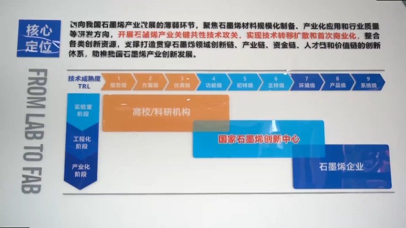 经济大省挑大梁·县域经济调研行丨实验室联动生产线 宁波镇海布局千亿新材料产业链