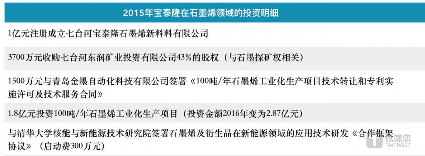 信息来源：公告