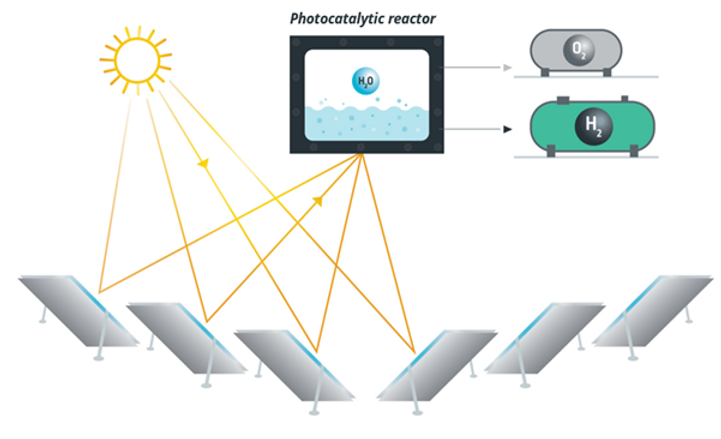 Photocatalytic Reactor