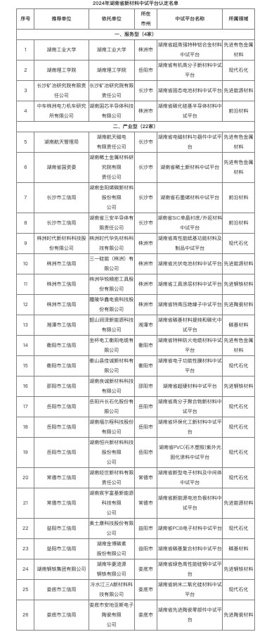 中试平台大显“魔力”—— 助力科技成果“落地生金”