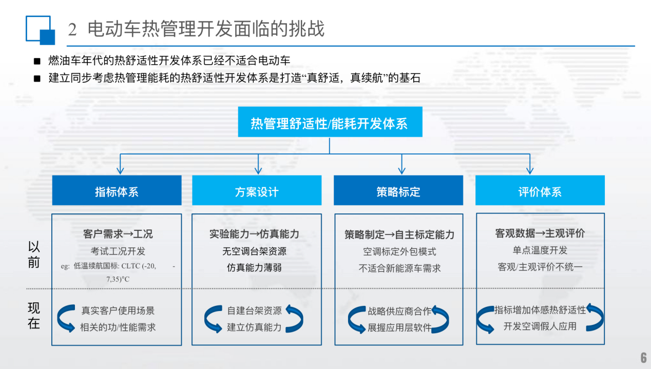 北汽研究总院：电动车热舒适性与空调节能技术