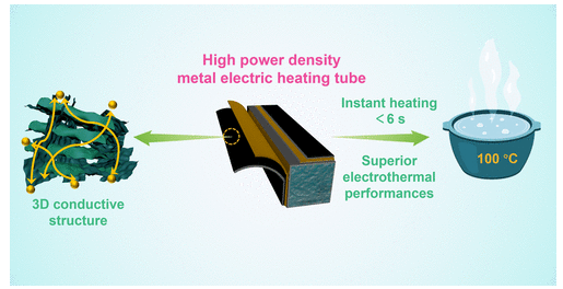 广西师范大学《ACS ANM》：瞬时加热和电热性能的高温电加热石墨烯复合材料