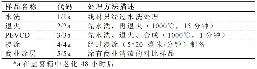 石墨烯VS清漆：抗氧化与防腐蚀性能大比拼！